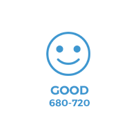 Good (680 - 720)