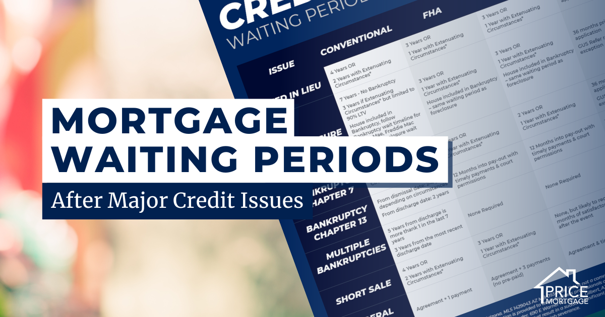 Mortgage Waiting Periods After Credit Issues