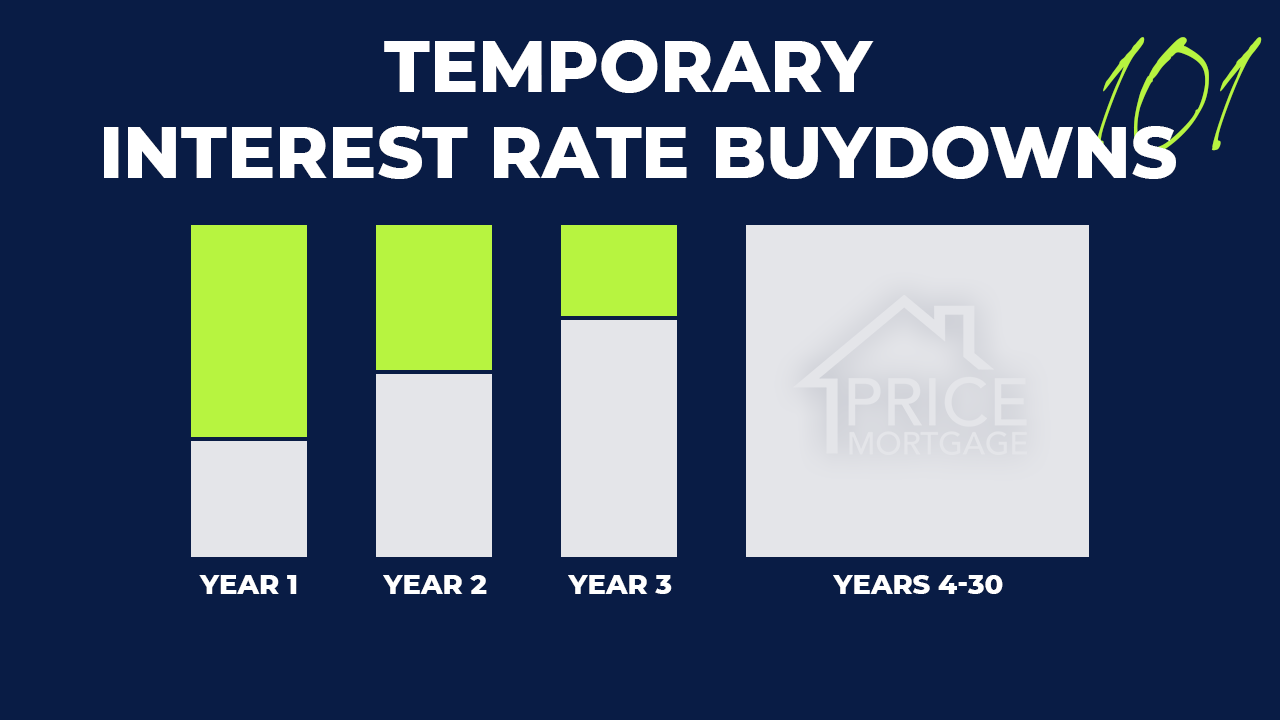 Temporary Interest Rate Buydowns